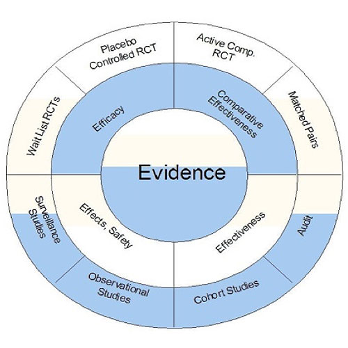 circulo-evidencias