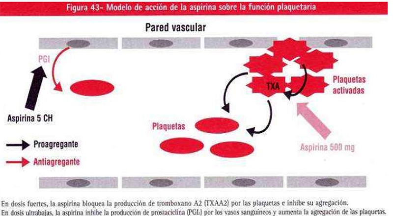 tabla-aspirina