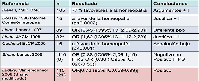 tabla-ensayos-clinicos