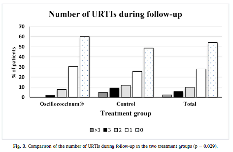 tabla-urtis