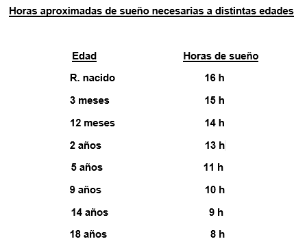 horas-sueño-necesarias