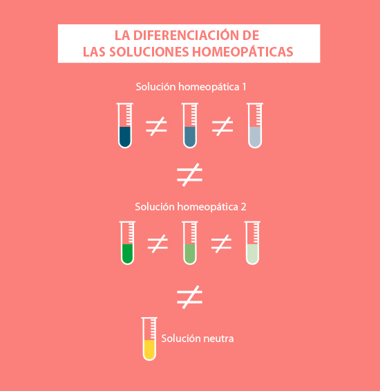 Solucion neutra