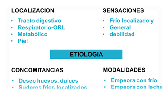 Características de Calcárea carbónica